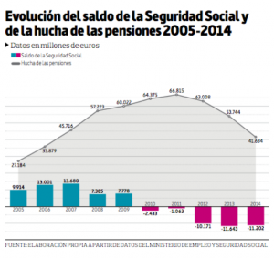 pensiones